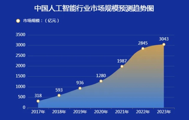 人工智能算法在A股的应用与前景分析