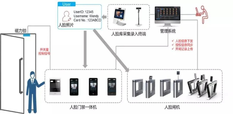 人工智能门禁算法 提高门禁安全性的新技术