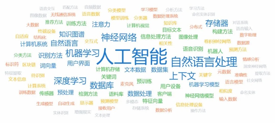 人工智能造词 探究人工智能对词汇创新的影响