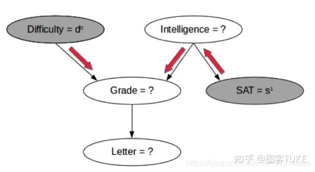 机器学习图模型 深入剖析机器学习中的图模型