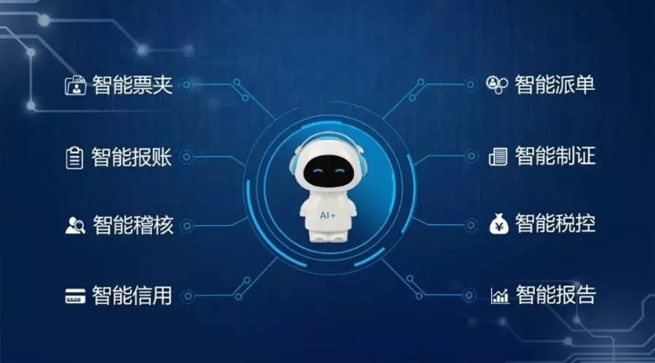 人工智能平台建设 打造智能化的企业管理系统