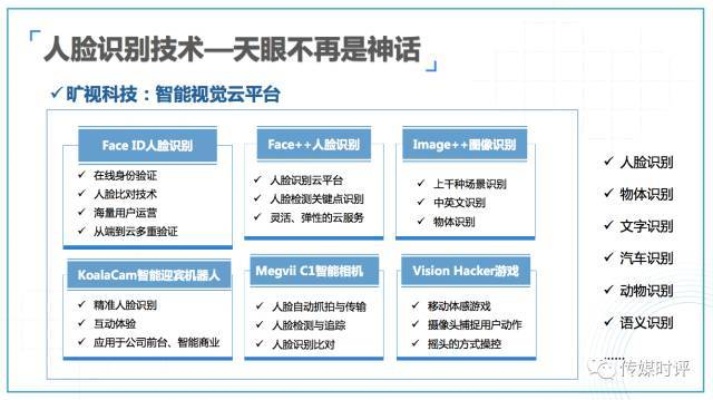 人工智能技术面部识别 探索现代科技在人脸识别领域的应用