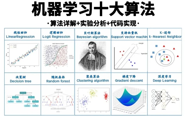 机器学习数学课程 数学基础知识与机器学习理论深度解析