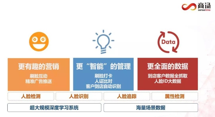 商汤科技人工智能 探索商汤科技在人工智能领域的研究与应用