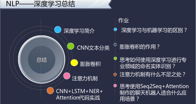 nlp机器学习 探索nlp技术在机器学习中的应用