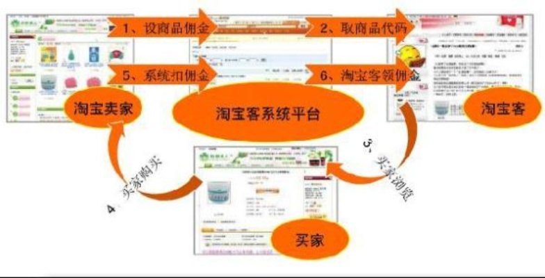 淘宝智能算法技巧 提高淘宝店铺推广效果的秘密武器