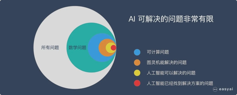 人工智能搜索引擎论文 探究人工智能在搜索引擎中的应用