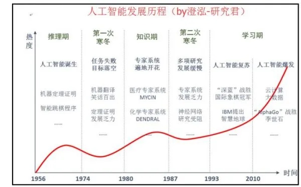人工智能不足 影响未来科技发展的瓶颈