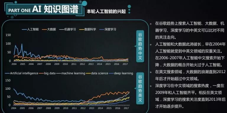 人工智能知识图谱的应用与发展现状