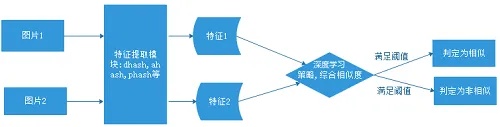 ai反选 让AI更聪明：反选算法的原理和应用