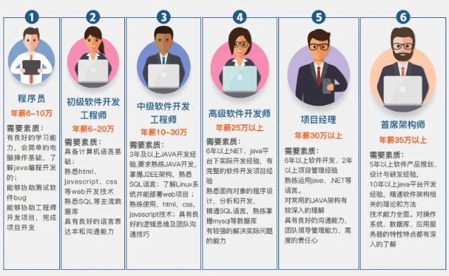 成为一名优秀的OpenAI工程师：技能、职责和发展机会