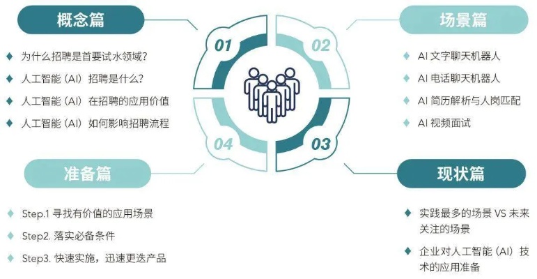 人工智能豆瓣 探索AI在豆瓣的应用与未来发展