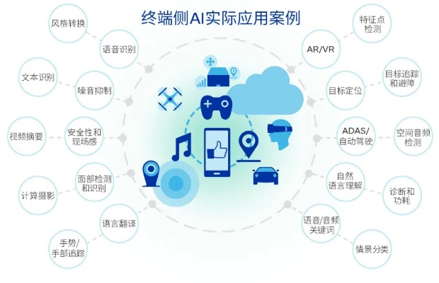 97ai 探索人工智能应用的平台