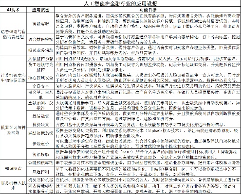 人工智能金融搜索引擎的应用与发展趋势