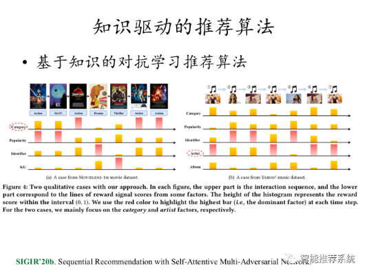 智能算法ppt 探索智能算法的应用与优化