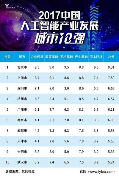 中国人工智能算法企业排行 揭秘中国人工智能行业领先企业