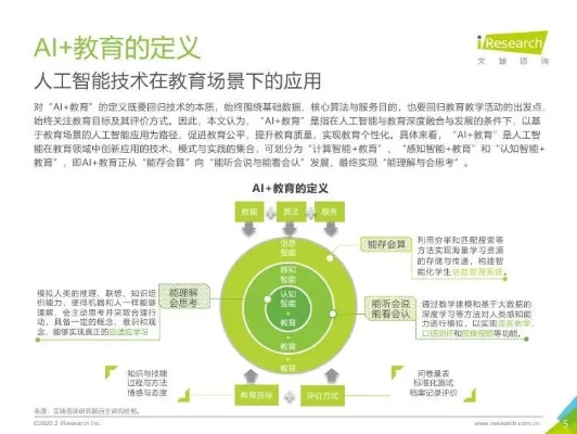 AI教育怎么样 探讨AI教育的优势和发展前景