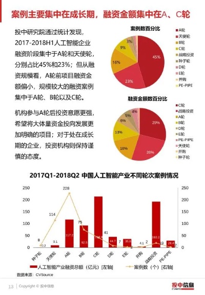 人工智能投研 探究人工智能在投资研究中的应用