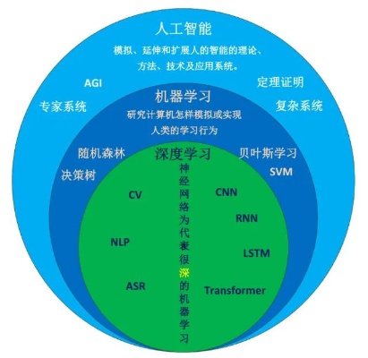 机器学习发展 探索机器学习技术的新趋势