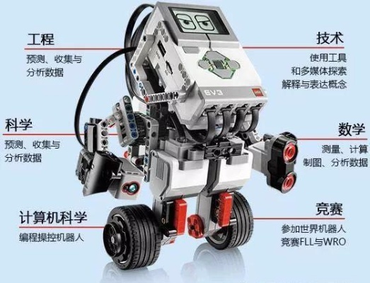 学习机器人课程的好处 掌握未来科技的核心技能