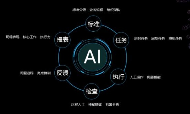 人工智能预订引擎 智能化预订服务的未来趋势