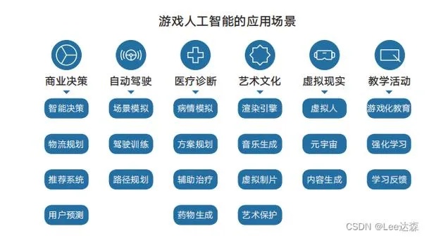 人工智能在游戏中的应用 探索游戏中人工智能的发展趋势