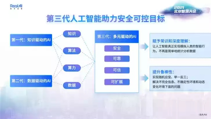 人工智能在国企应用探索 以某国企为例