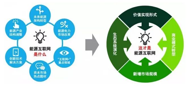 智能算法节能环保 利用智能算法实现环保节能