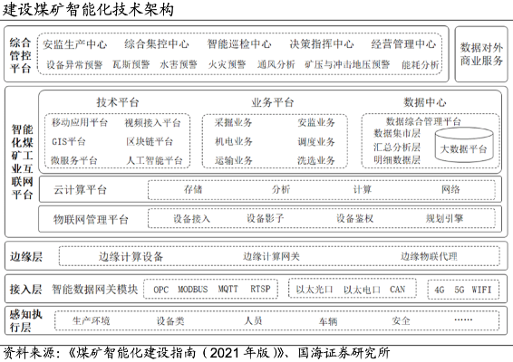 华为煤炭人工智能技术 探索煤炭工业数字化转型之路