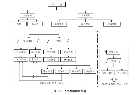 人工智能算法导论 深入探究人工智能算法原理与应用