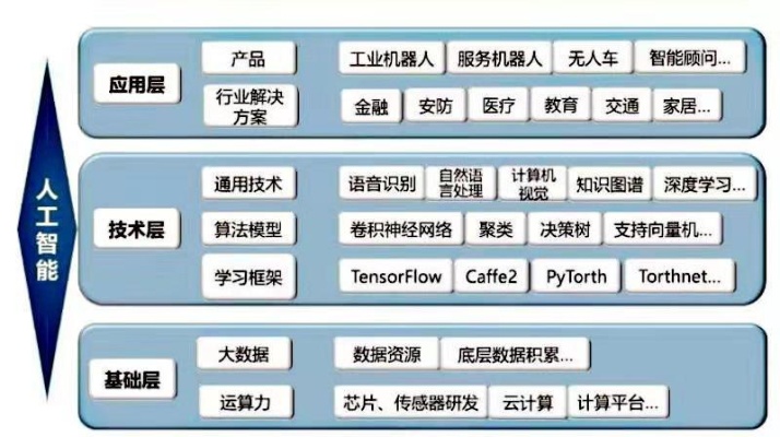 人工智能布局的重要性与实施方法