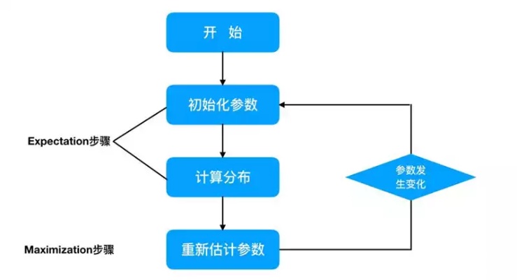 智能算法迭代 探究智能算法的迭代过程与应用