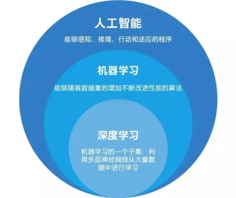 机器学习app大学 探索人工智能教育新模式