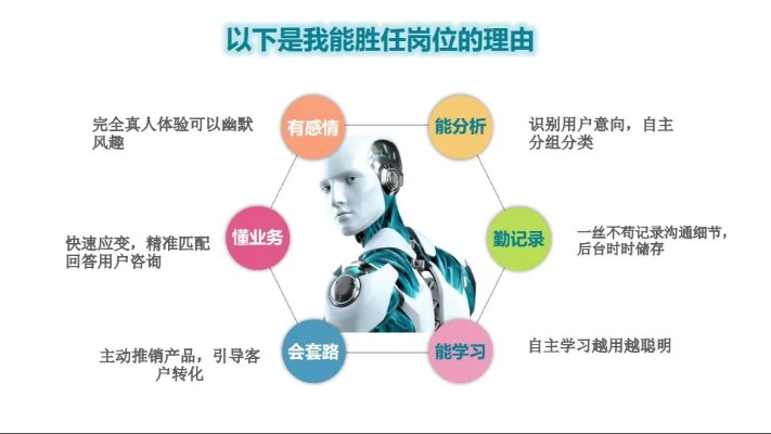 人工智能机器人电销 提高销售效率的新趋势