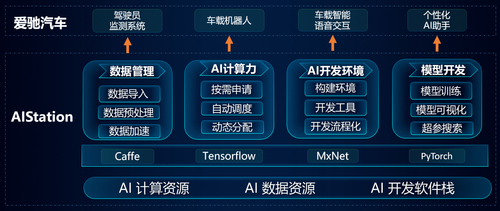 人工智能et新的调度引擎 革新智能调度技术的新突破