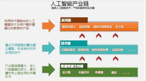 人工智能算法平台的市场 探析市场需求和未来发展趋势
