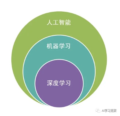 机器学习介绍 了解机器学习的基本概念和应用场景