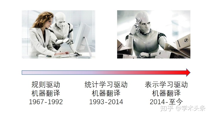人工智能与机器翻译 探究人工智能在机器翻译中的应用