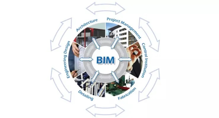 人工智能bim 探讨人工智能在bim领域的应用