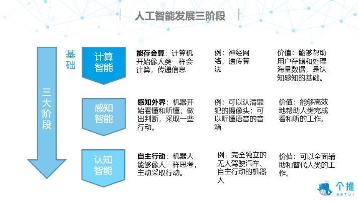 人工智能技术设置 探讨人工智能技术的应用和设置方法