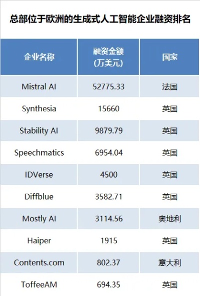 北欧人工智能 探索北欧国家在人工智能领域的发展和应用