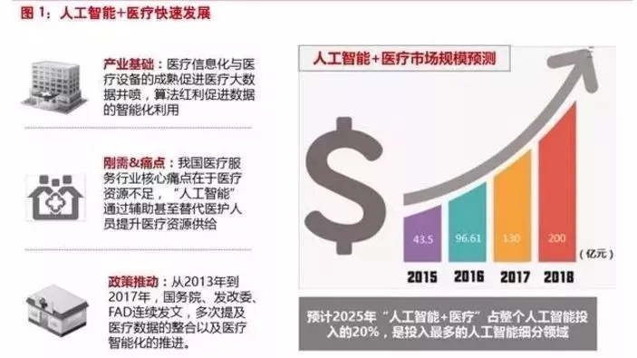 人工智能在医学影像领域的应用与发展