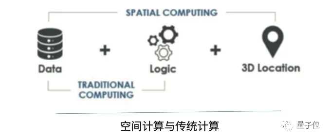 空间智能算法 应用和发展趋势