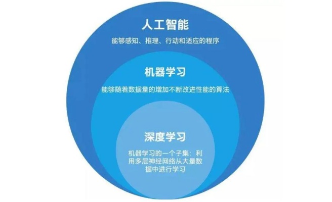 机器学习教程 从入门到精通