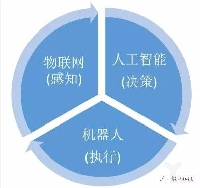 机器人领域与人工智能的融合发展趋势分析