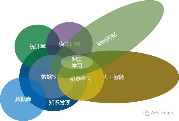 人工智能和数据挖掘 探究人工智能和数据挖掘之间的关系
