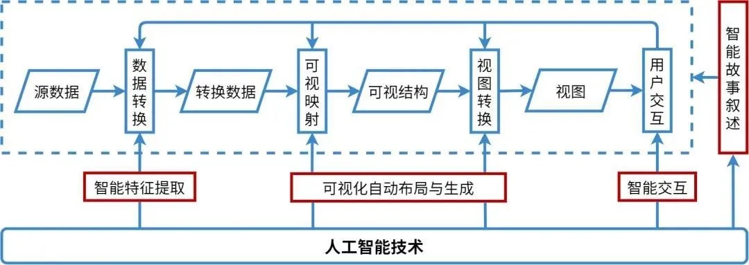 了解人工智能算法 探究人工智能算法的基本原理与应用