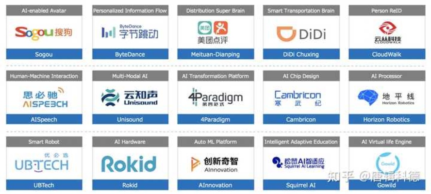 人工智能企业公司介绍 了解最具实力的人工智能企业