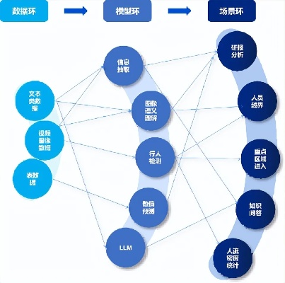 人工智能团队设计 打造高效智能团队的方法与实践
