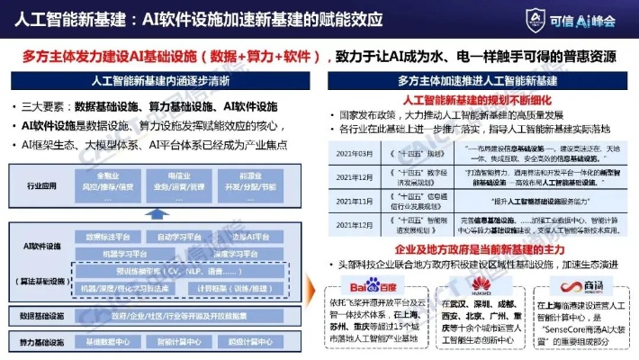 新基建人工智能图 探索人工智能在新基建中的应用
